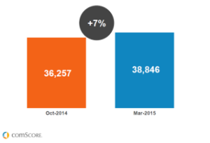 grafico crescimento mobile