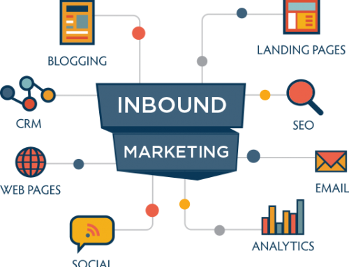 O Inbound Marketing