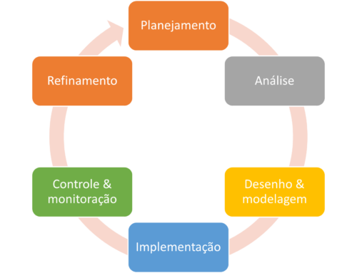 BPM (Business Process Management)