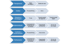 Framework Zagaia